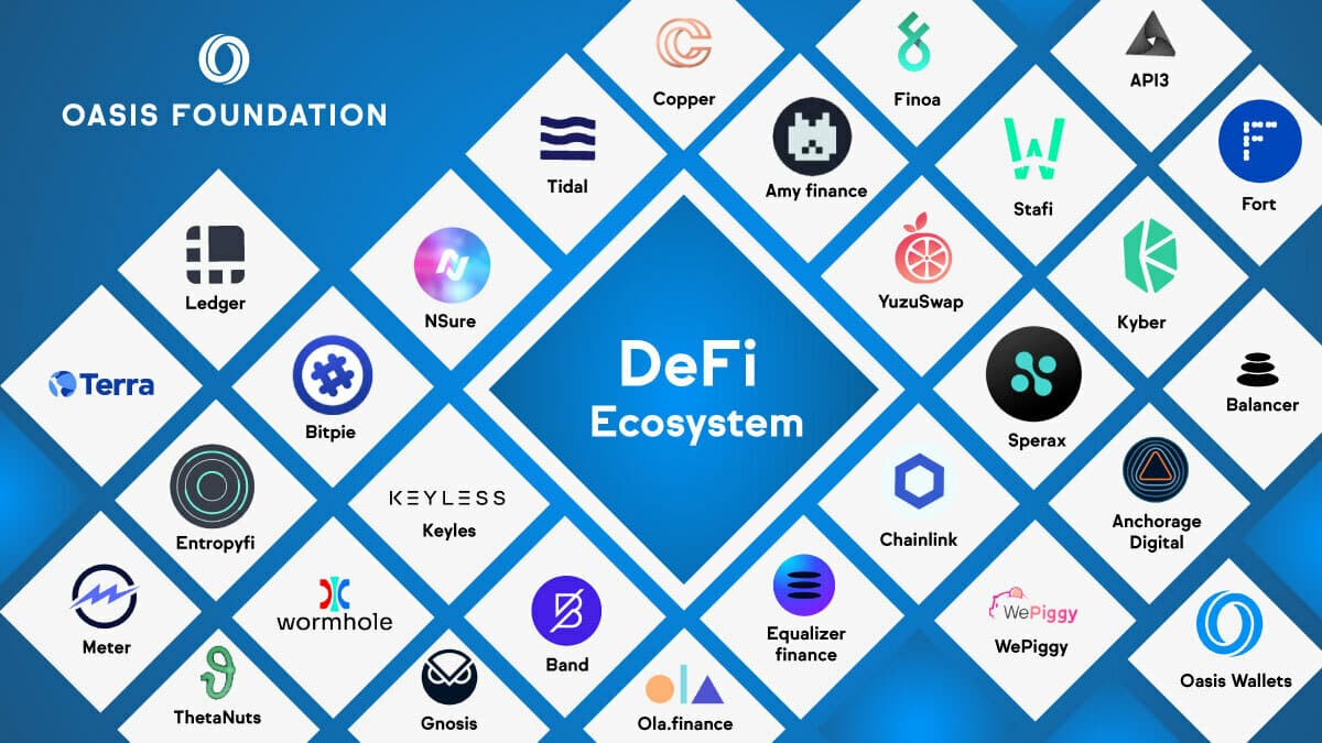 The DeFi Ecosystem
