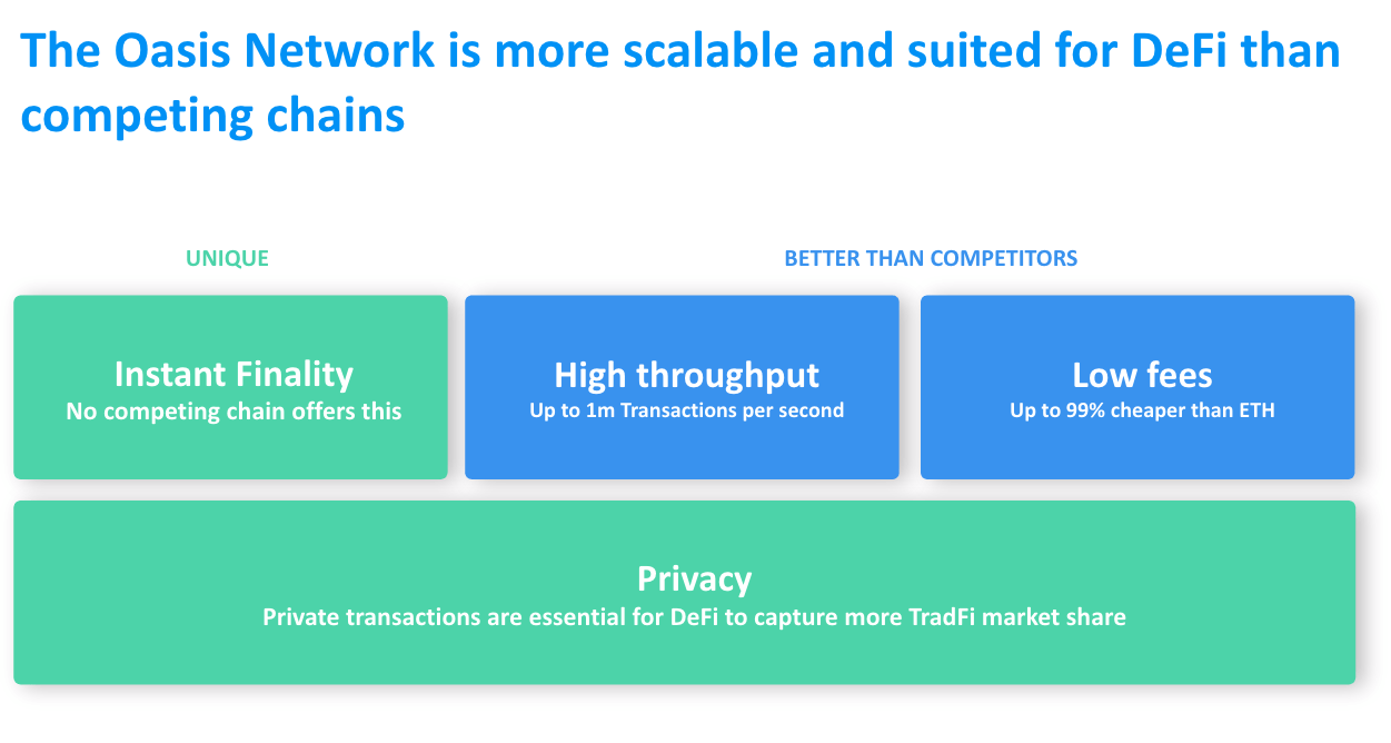 Scalable, Private DeFi